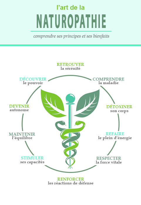 l'art de la naturopathie